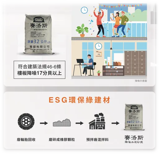 鄰居上演嘉年華演唱會　網友靠這款隔音樓板爽聽天籟神曲《安靜》！