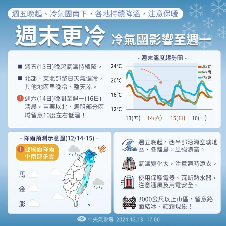 氣象署提供