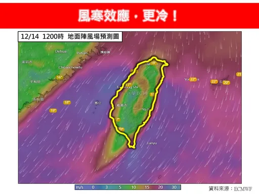 週末冷氣團剩10℃?專家:恐更冷!風寒效應「體感再降3℃」