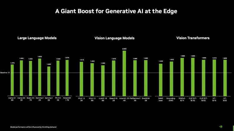 Jetson Orin Nano Super擁有運行生成式AI的強大效能。NVIDIA提供