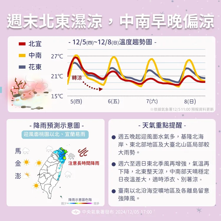 氣象署提供