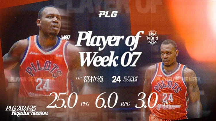 洋將葛拉漢拿下本週最佳球員。PLG提供