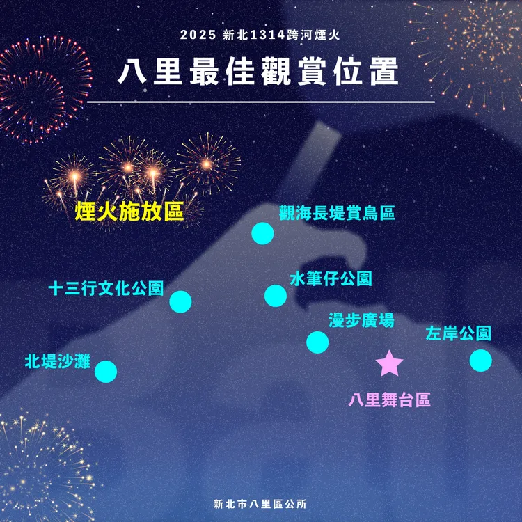 2025「閃耀新北 1314跨年煙火」八里端最佳觀賞位置曝光，民眾可以全景式觀賞煙火。區公所提供