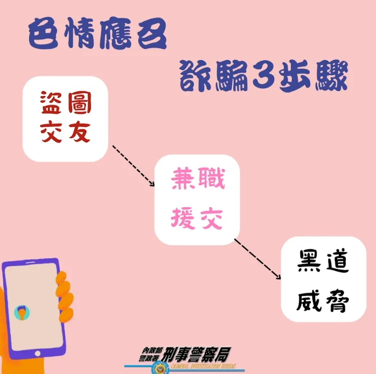刑事局提醒色情詐騙步驟。翻攝畫面