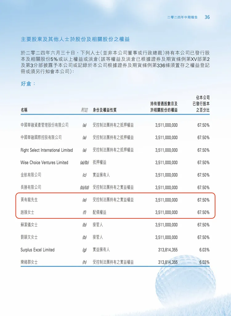 上巿公司順龍控股2024年中期報告顥示6月30日時趙薇還是黃有龍配偶，但粉絲那只是資料沒更新。