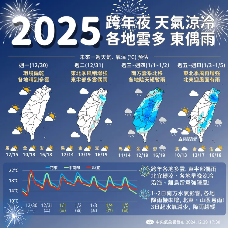 氣象署提供