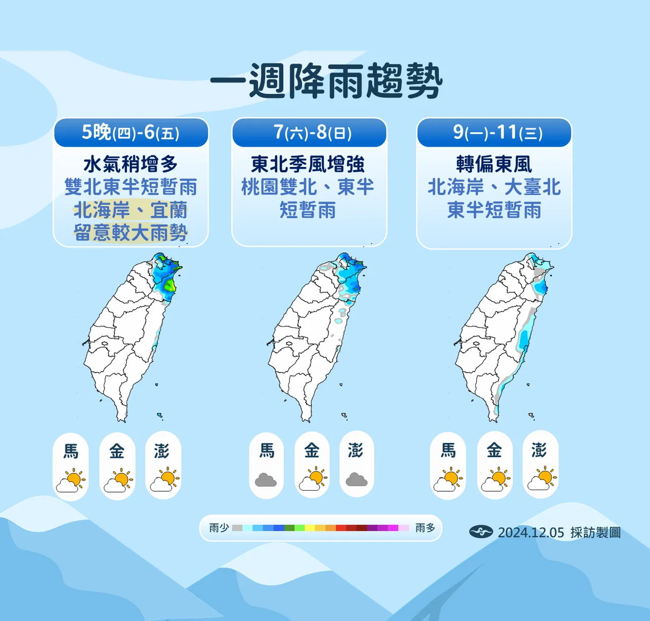 未來降雨趨勢。中央氣象署提供