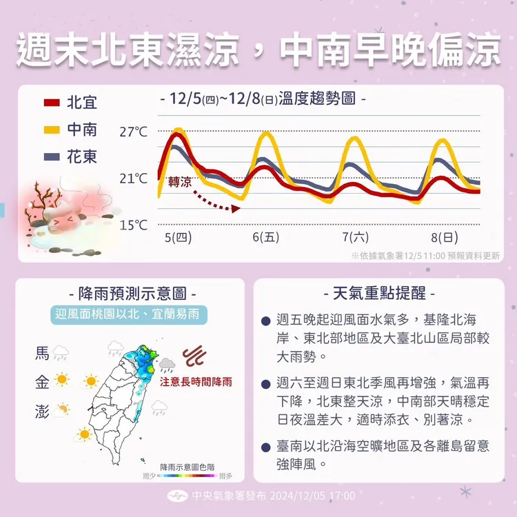 本週末（7、8）天氣提醒。中央氣象署提供