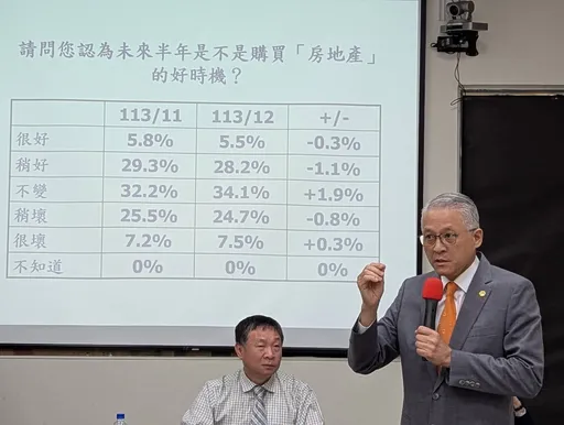 12月消費者購屋信心跌破100 52個月來首度轉悲觀
