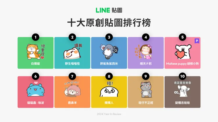 LINE貼圖公布TOP 10創作者累計銷售達15.2億日圓。LINE提供