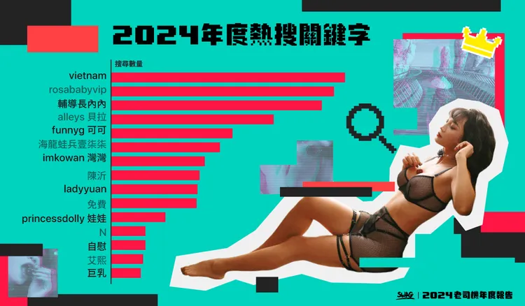 年度熱搜關鍵字由「Vietnam」及「rosababyvip」兩組越南關鍵字成為最熱搜話題。SWAG提供