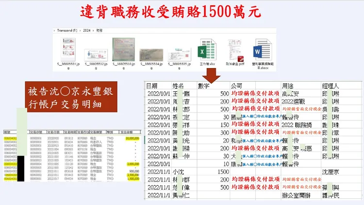 北檢出示柯文哲犯罪流程。北檢提供