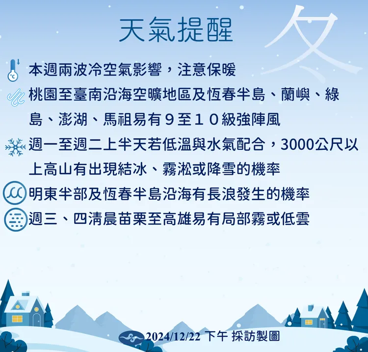 天氣提醒。氣象署提供