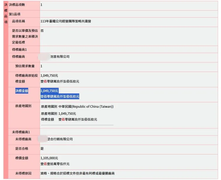 投訴者直指活動花費大筆金額，台鐵則表示這次共識營並非有花百萬元經費辦豪華旅遊等情形，強調活動內容以公司治理及經營課程為主。民眾提供