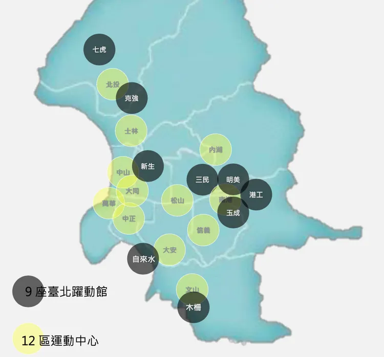 北市未來運動場館藍圖，涵蓋12座運動中心及9座躍動館。北市體育局提供