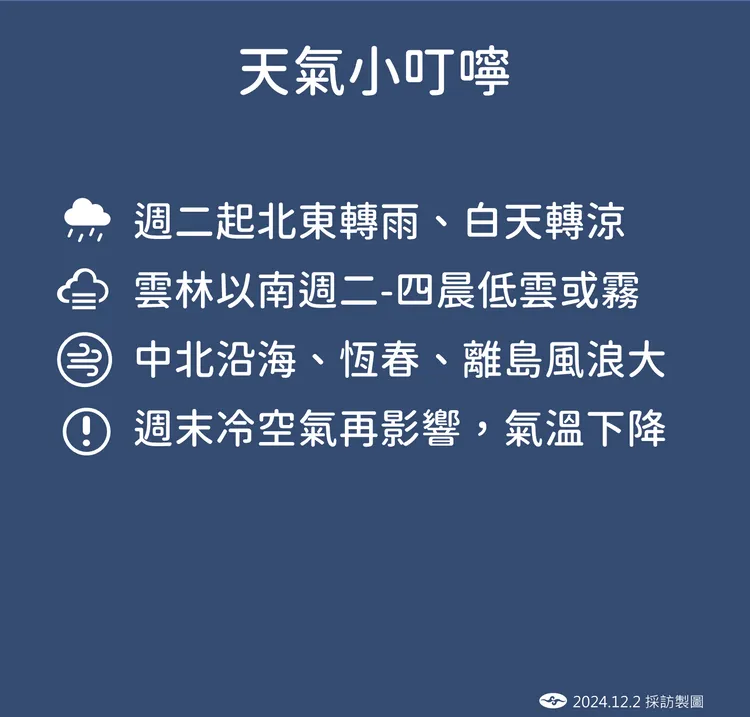 天氣叮嚀。氣象署提供