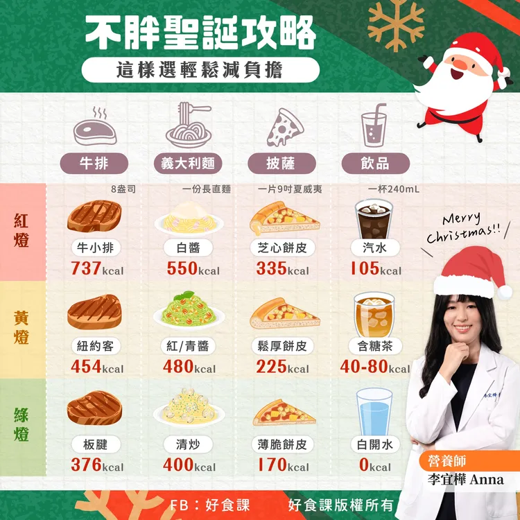 營養師公開低熱量聖誕大餐「享瘦」攻略。取自好食課