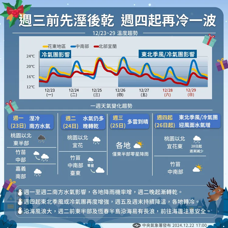 本週天氣變化。中央氣象署