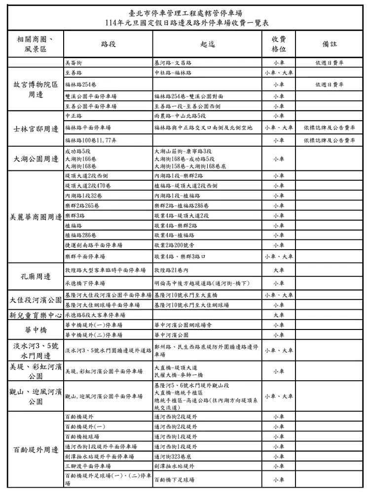 元旦國定假日路邊及路外停車場收費一覽表2。北市停管處提供
