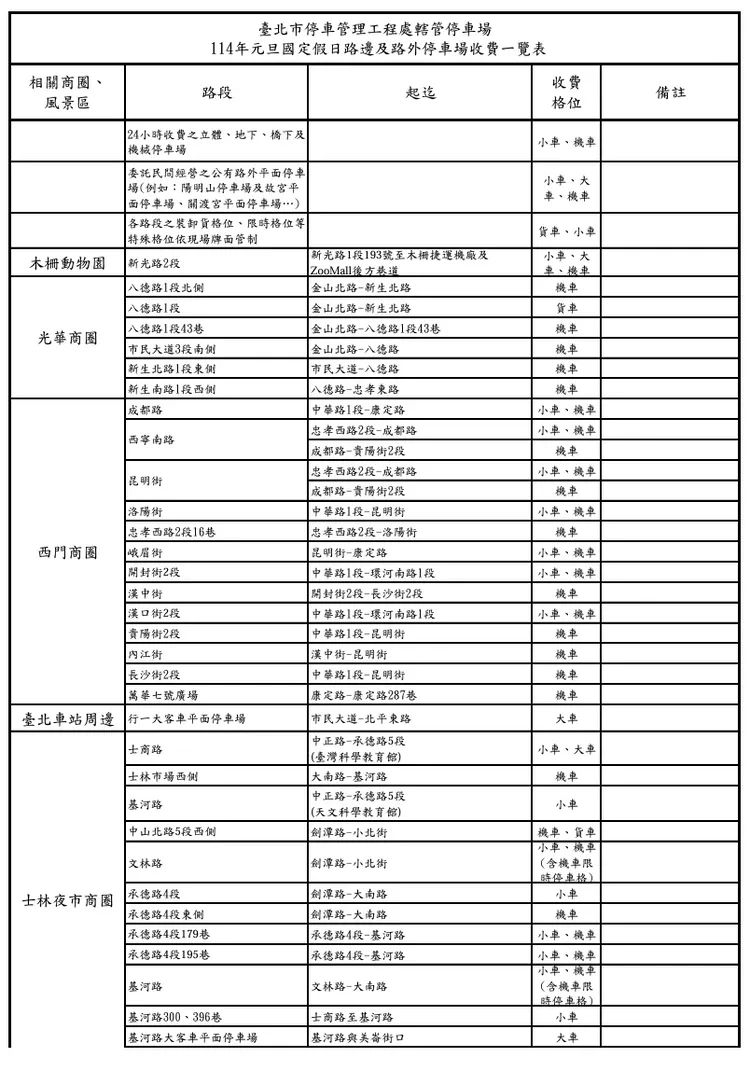 元旦國定假日路邊及路外停車場收費一覽表1。北市停管處提供