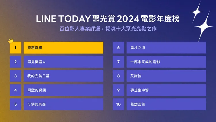 2024年十大院線電影榜單。LINE TODAY提供