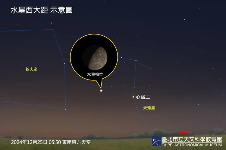12月25日清晨在東南東方低空，可見西大距前的白色水星和紅色的心宿二相互輝映。台北天文館提供