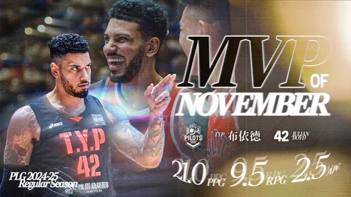 台籃11月最有價值球員是他 生涯第2次拿單月MVP