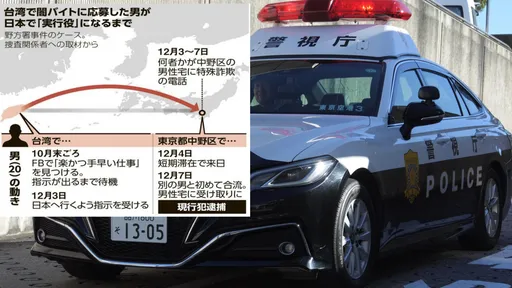 「4個字」讓台灣詐騙車手前仆後繼 日本加強警戒