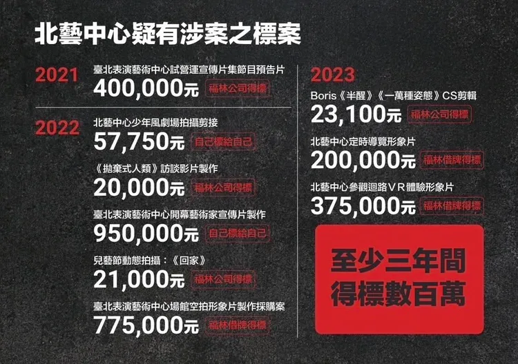 趙姓專員小額發包，每次金額約莫幾十萬，長期累加金額龐大。議員顏若芳辦公室提供