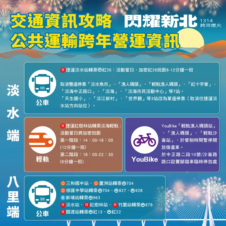 「閃耀新北1314跨河煙火」交通資訊。文化局提供