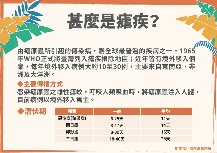 瘧疾健康小提醒。疾管署提供
