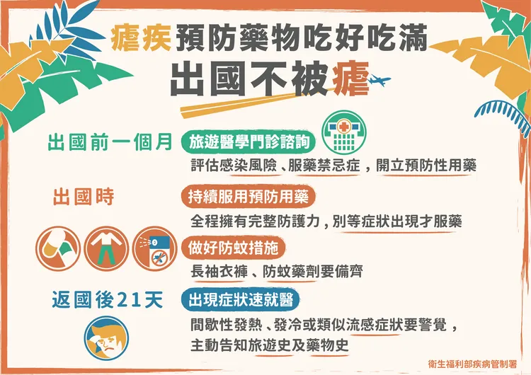 瘧疾健康小提醒。疾管署提供