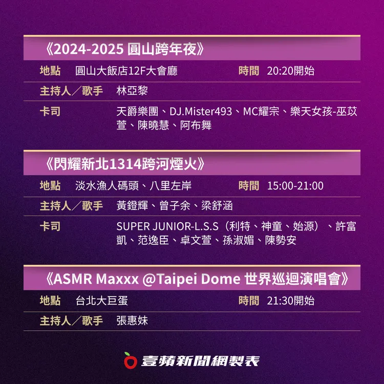 新北跨年晚會、張惠妹跨年演唱會。
