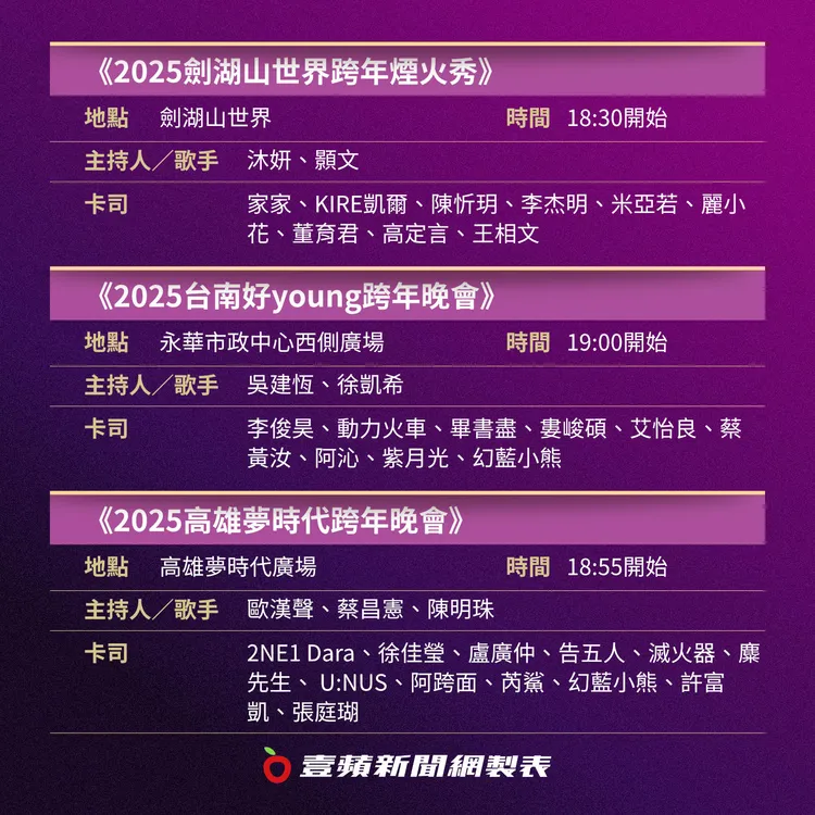 台南、高雄跨年晚會。