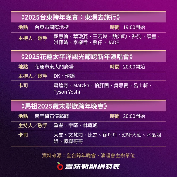 台東、花蓮、馬祖跨年演唱會。