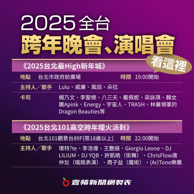 台北2025跨年晚會。