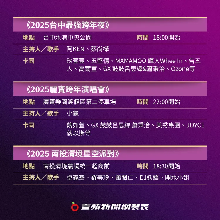 台中、麗寶、南投跨年晚會。