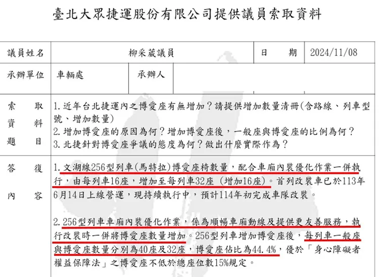 文湖線256型列車改裝，博愛座增為32座。柳采葳議員辦公室提供