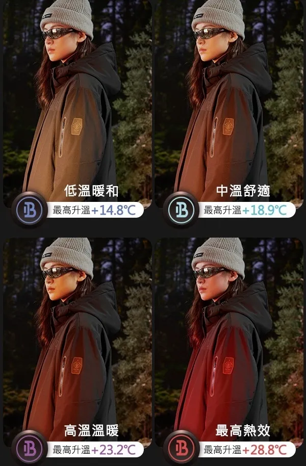 四段控溫模式可根據需求調節溫度，最高可升溫達28度！