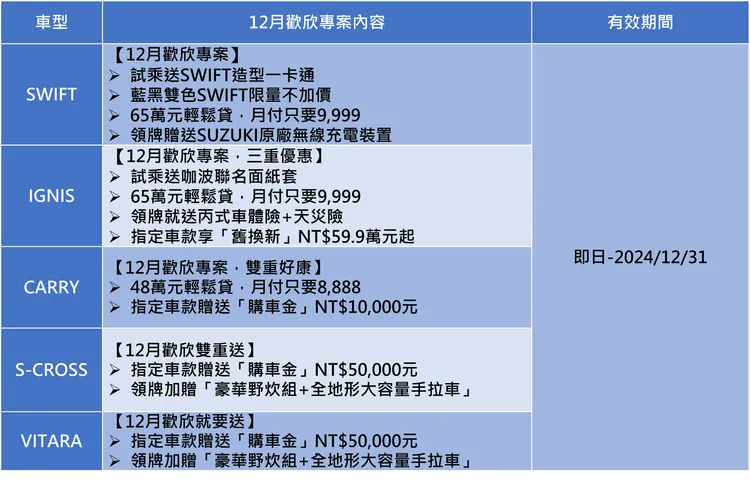 TAIWAN SUZUKI全車系「12月歡欣專案」只到12月底，準車主們值得把握。圖/品牌提供