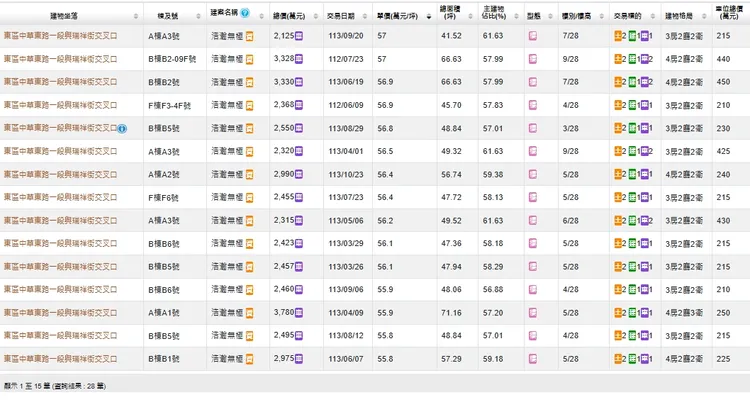 「浩瀚無極」目前房價天花板落在57萬元
