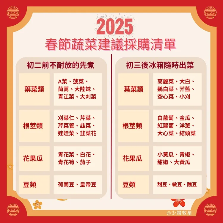 專業菜販分享有些蔬菜不耐放，可以提早料理。翻攝自廖炯程臉書
