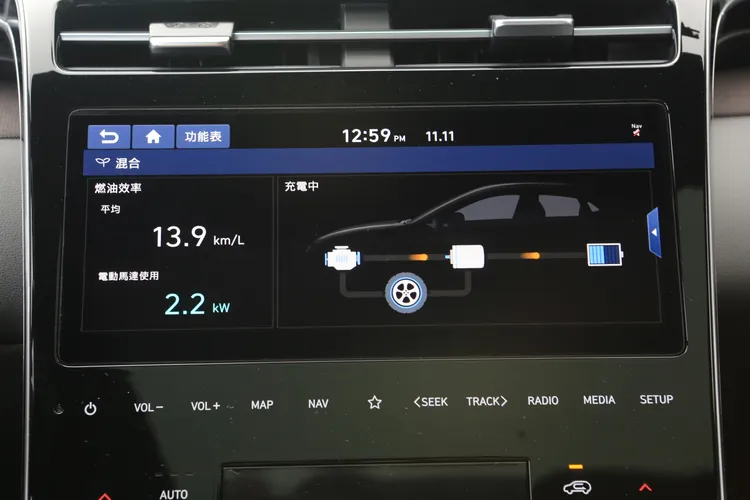 Hyundai的Turbo Hybrid渦輪增壓油電系統，其電池採用充放電效率更佳的鋰離子聚合物電池、1.49kwh整合模組，可在起步時輔助輸出額外純電加速，亦可替代傳統電瓶作為發電用。林浩昇攝