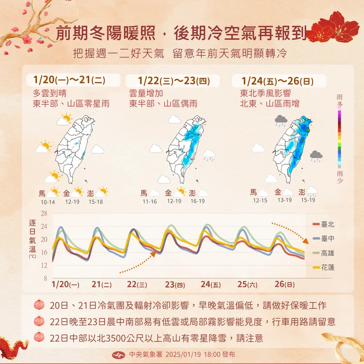 天氣示意圖。氣象署提供