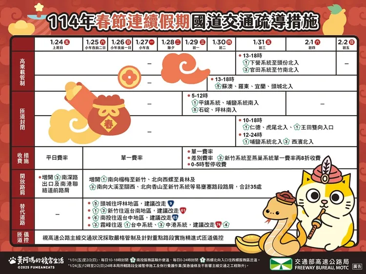 春節連假國道交通疏導措施。高公局提供