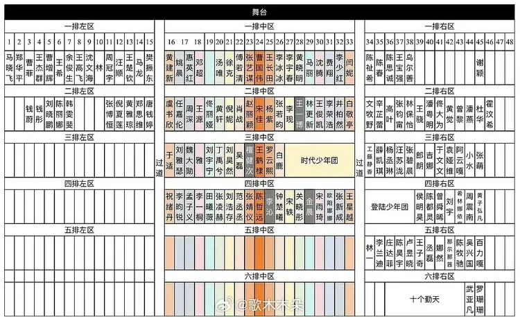 網路流傳的「微博之夜」座位安排表。翻攝歌木木朵微博