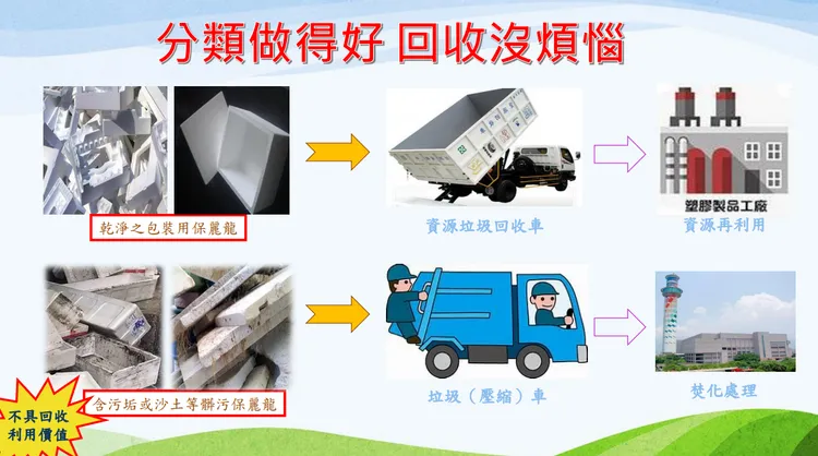 保麗龍回收資訊。翻攝環保署官網