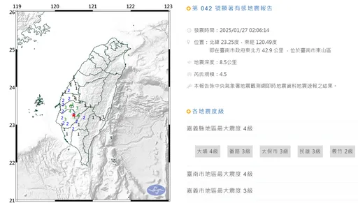 台南一夜6震！規模最大4.5、震度4級　民眾搖到崩潰：這個年怎麼過啊
