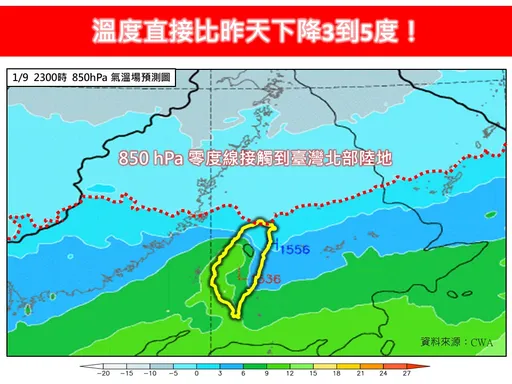 今驟降5℃!專家:「寒凍主菜上桌」酷寒持續到這天