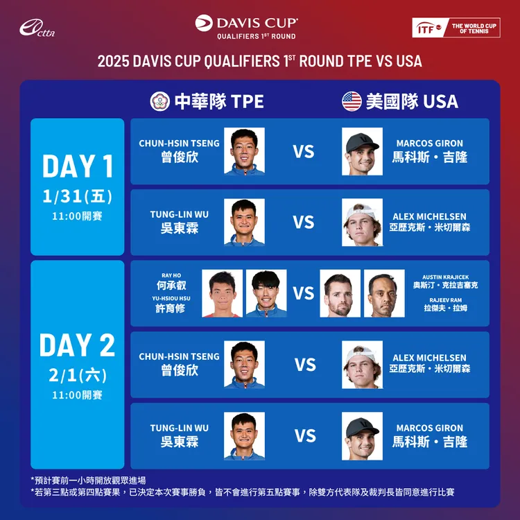 中美台維斯盃賽程表。海碩整合行銷提供
